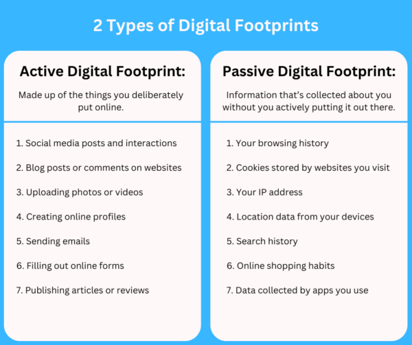 2-Types-of-Digital-Footprints.png