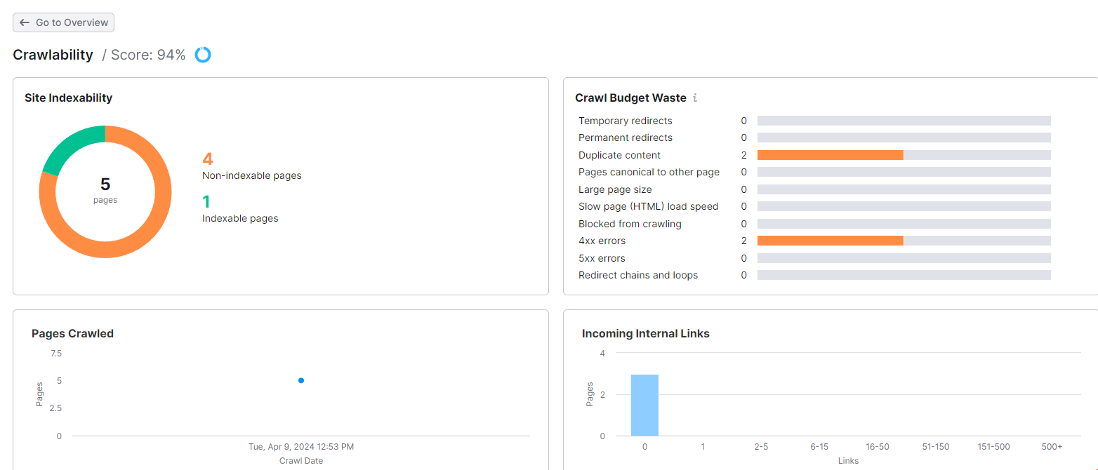 Semrush Tool Example